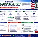 วิธีกรอก green card lottery 2022
